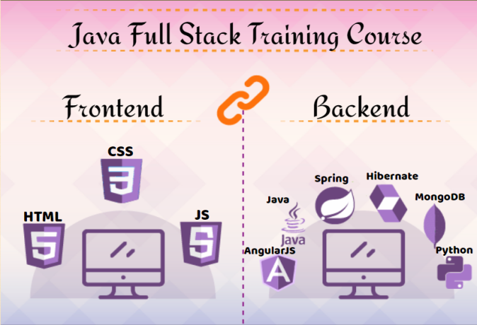 java-full-stack-course-in-noida-sla-institute-springboot-hibernate-training-java-certification-big-0